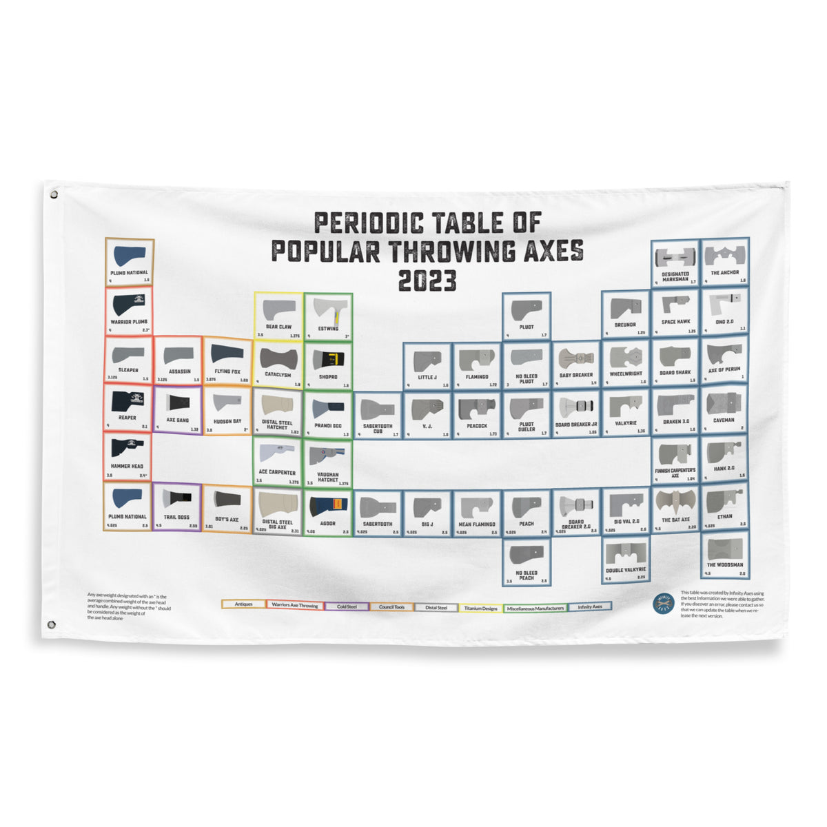 2023 Periodic Table of Throwing Axes Flag Infinity Axes