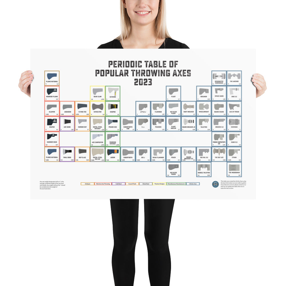 2023 Periodic Table of Throwing Axes Poster Infinity Axes