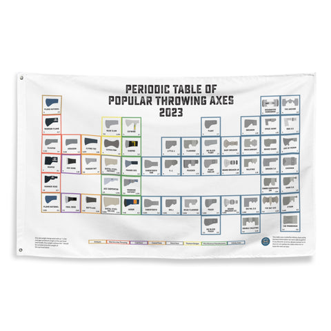2023 Periodic Table of Throwing Axes - Flag