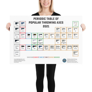 24" x 36" Periodic Table of Popular Throwing Axes - 2021